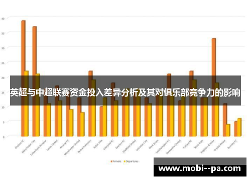 英超与中超联赛资金投入差异分析及其对俱乐部竞争力的影响