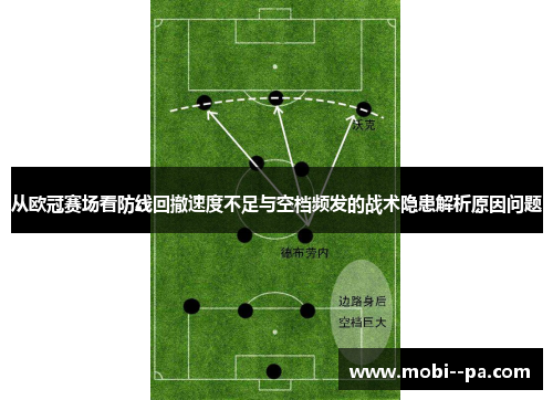 从欧冠赛场看防线回撤速度不足与空档频发的战术隐患解析原因问题