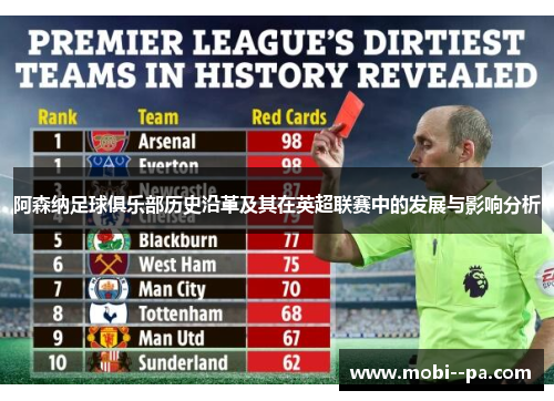 阿森纳足球俱乐部历史沿革及其在英超联赛中的发展与影响分析