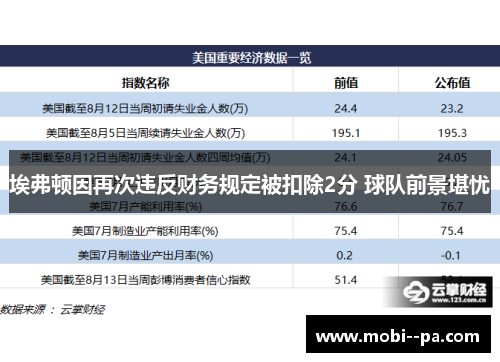 埃弗顿因再次违反财务规定被扣除2分 球队前景堪忧