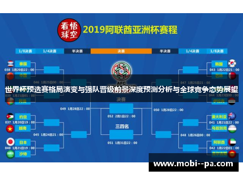 世界杯预选赛格局演变与强队晋级前景深度预测分析与全球竞争态势展望
